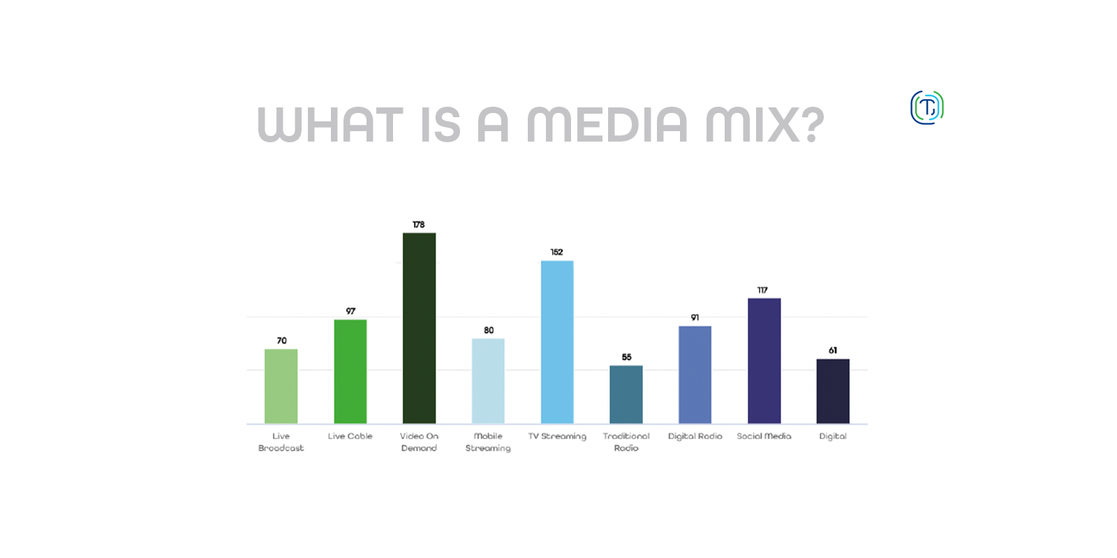 What is a Media Mix? Why They Are Important and How They Are Made