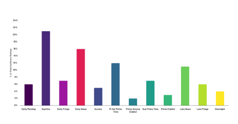 tv-ratings-01
