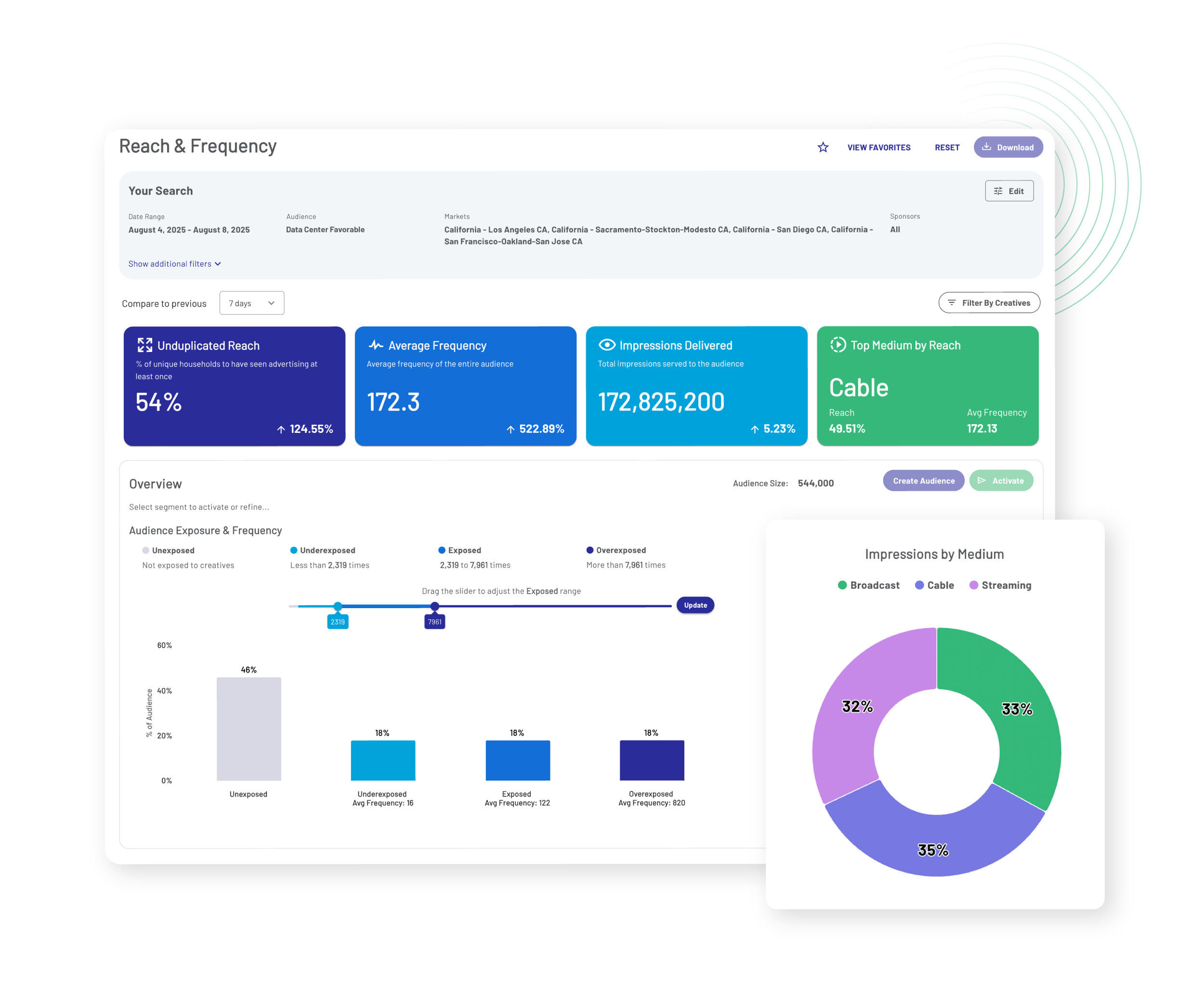 Reach and Frequency Tool Interface Inside the Tunnl Platform