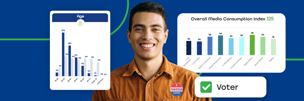 Political Advertisers, Meet Your New Hispanic Audience Intelligence Solution