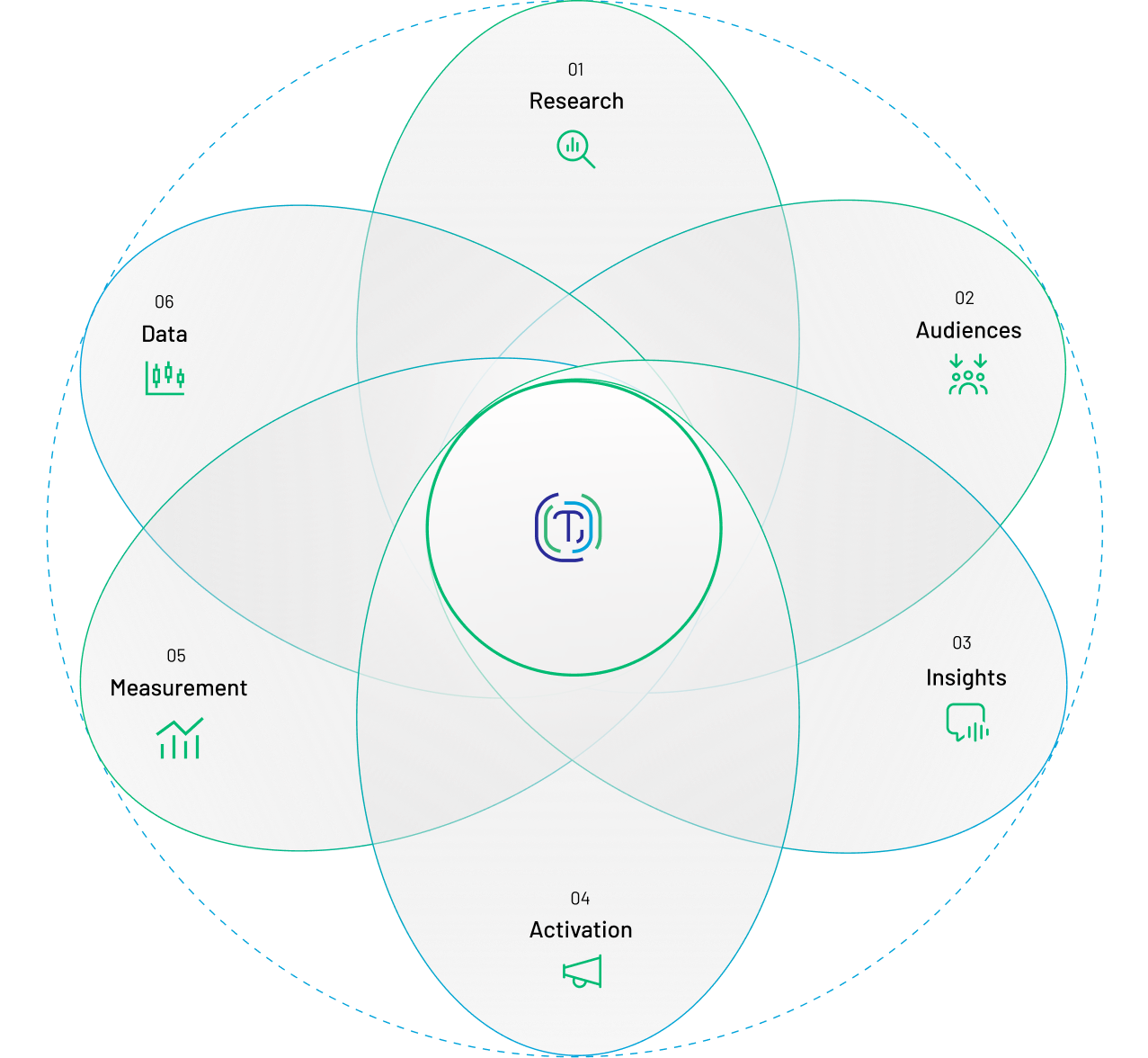 about-diagram