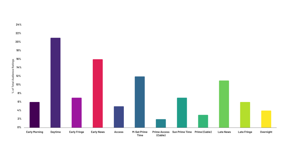 tv-ratings-01